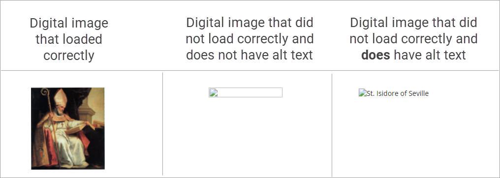 3 sections of text with graphic examples underneath them. First section reads 'Digital image that loaded correctly' and has picture of St. Isidore of Seville underneath. Second section reads 'Digital image that did not load correctly and does not have alt text' and has blank box with small icon representing a picture inside. Third section reads 'Digital image that did not load correctly and does have alt text' and has same small icon with alt text that reads 'St. Isidore of Seville'.